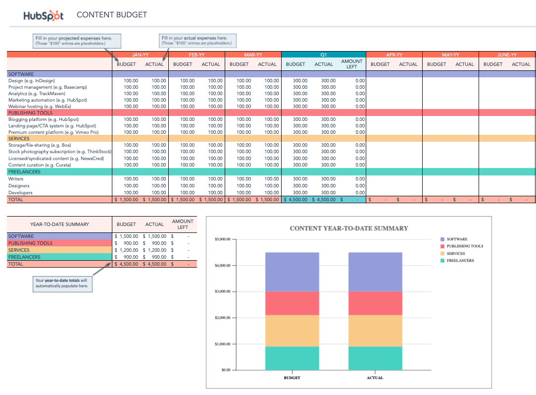 How to Manage Your Entire Marketing Budget [Free Budget Planner Templates]